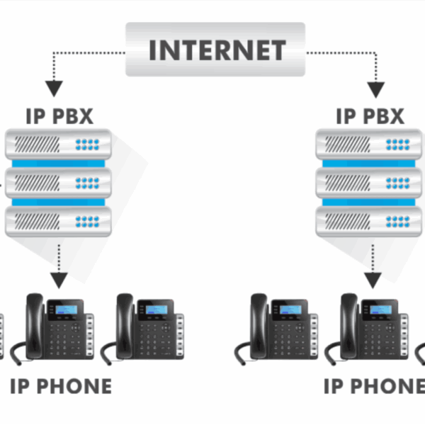 Apa itu Layanan IP PBX?