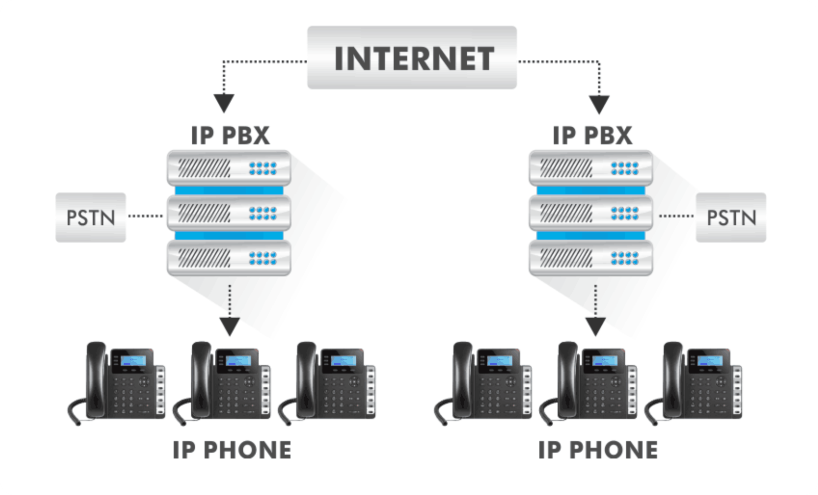 Apa itu Layanan IP PBX?