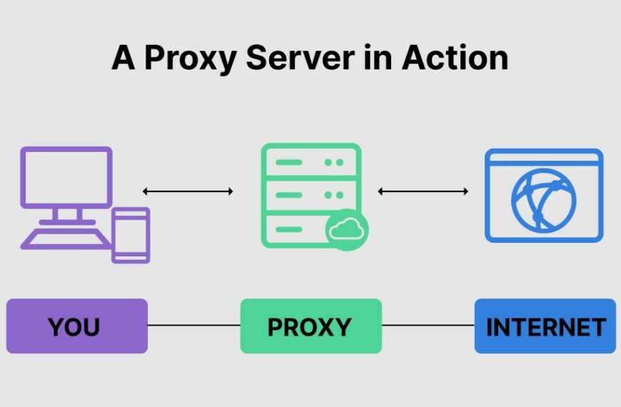 Ilustrasi Proxy Server | eTalk