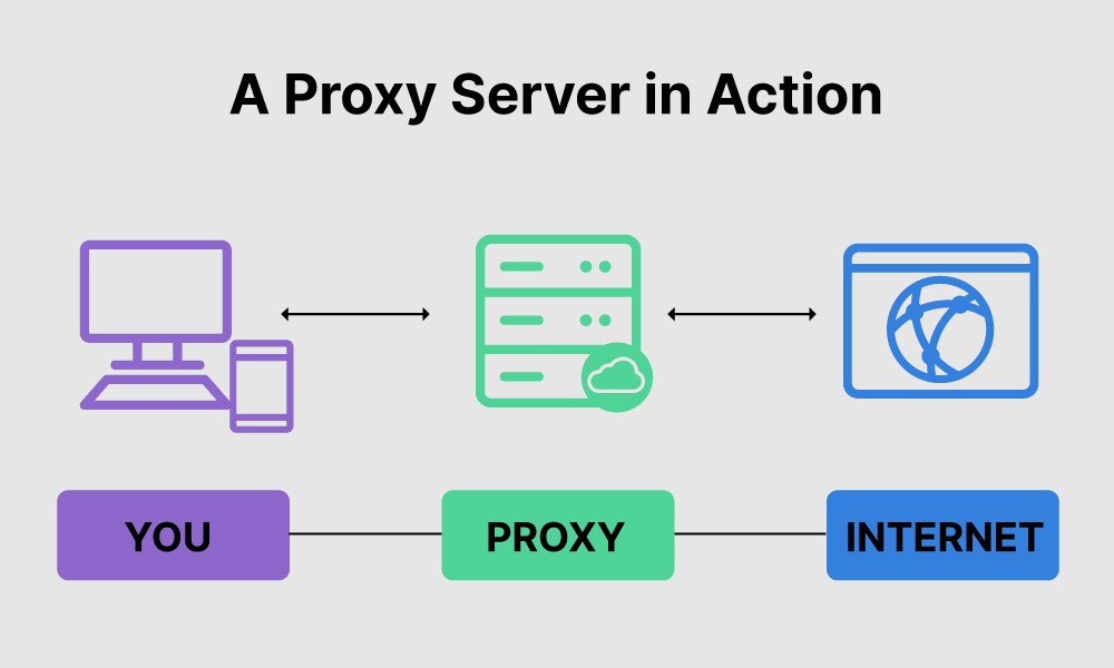 10 Situs Proxy Gratis Terbaik untuk Akses Situs yang Diblokir